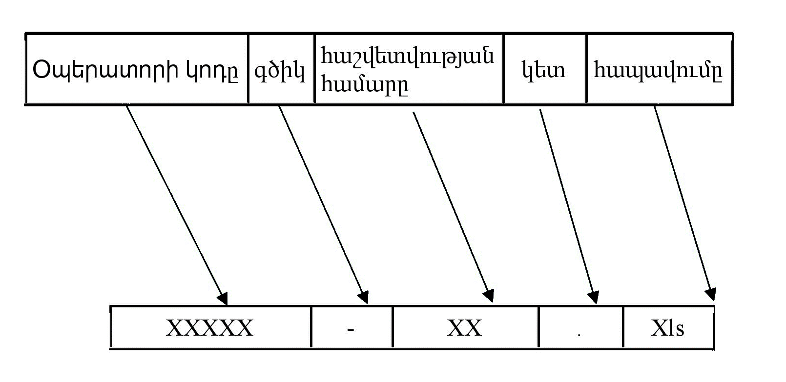 Հաշվետվության անվանման կոդ